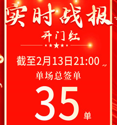 开门红 创佳绩 | 曲阜和记门店累计签单35单